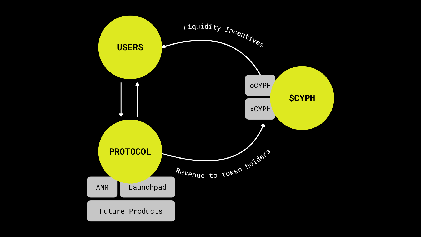 Cypher Token Meta Diagram